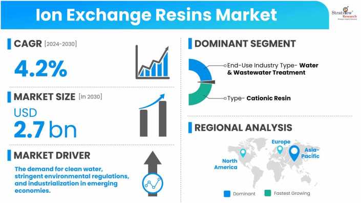Ion-Exchange-Resins-Market-Dynamics